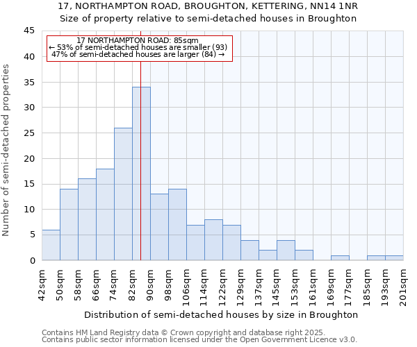 17, NORTHAMPTON ROAD, BROUGHTON, KETTERING, NN14 1NR: Size of property relative to detached houses in Broughton