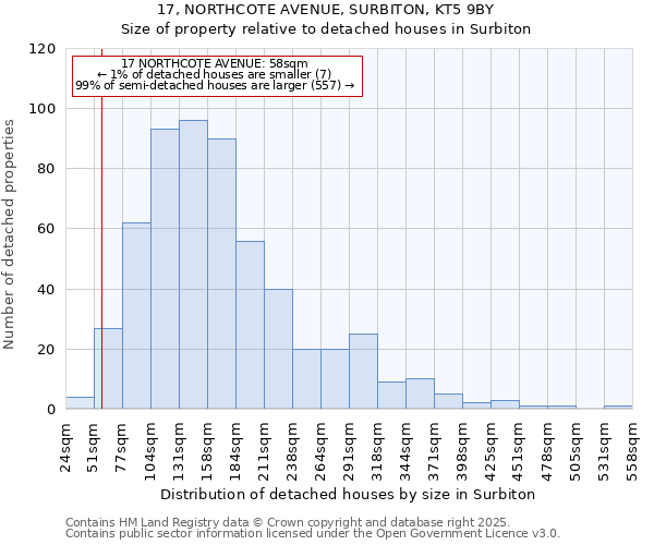 17, NORTHCOTE AVENUE, SURBITON, KT5 9BY: Size of property relative to detached houses in Surbiton