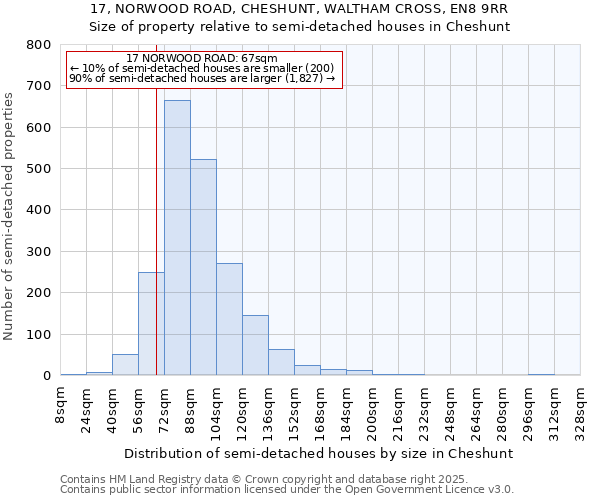 17, NORWOOD ROAD, CHESHUNT, WALTHAM CROSS, EN8 9RR: Size of property relative to detached houses in Cheshunt