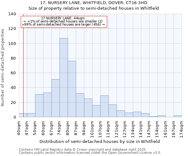 17, NURSERY LANE, WHITFIELD, DOVER, CT16 3HD: Size of property relative to detached houses in Whitfield