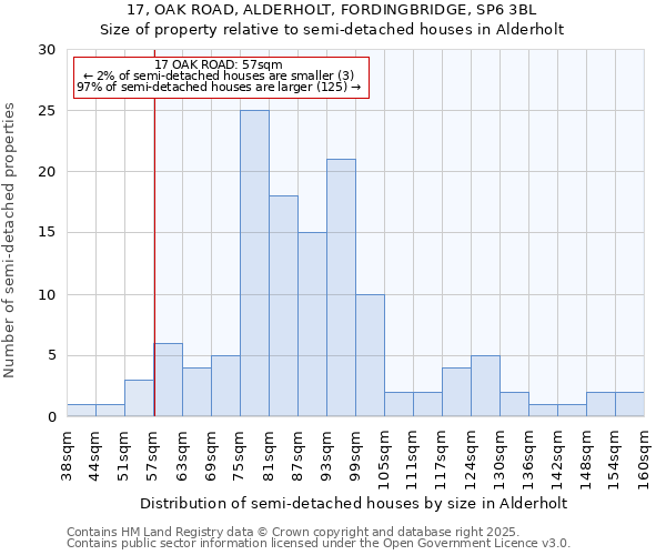 17, OAK ROAD, ALDERHOLT, FORDINGBRIDGE, SP6 3BL: Size of property relative to detached houses in Alderholt