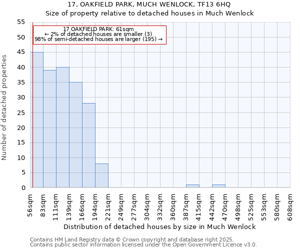 17, OAKFIELD PARK, MUCH WENLOCK, TF13 6HQ: Size of property relative to detached houses in Much Wenlock