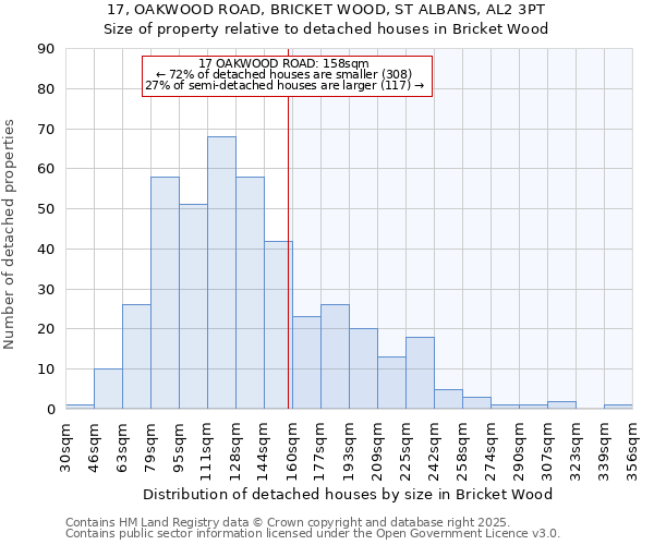 17, OAKWOOD ROAD, BRICKET WOOD, ST ALBANS, AL2 3PT: Size of property relative to detached houses in Bricket Wood