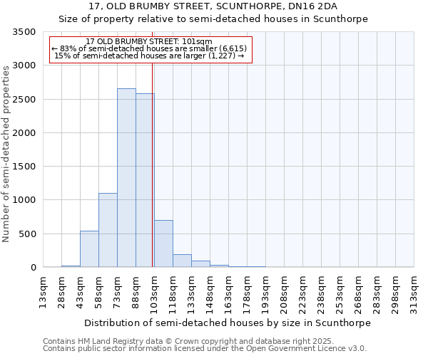 17, OLD BRUMBY STREET, SCUNTHORPE, DN16 2DA: Size of property relative to detached houses in Scunthorpe