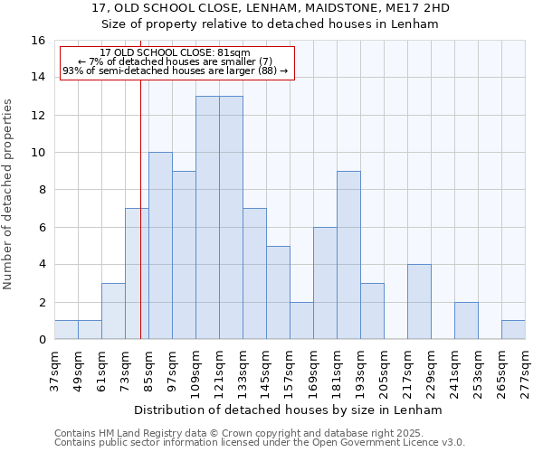 17, OLD SCHOOL CLOSE, LENHAM, MAIDSTONE, ME17 2HD: Size of property relative to detached houses in Lenham