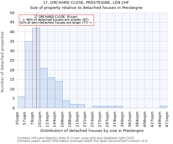 17, ORCHARD CLOSE, PRESTEIGNE, LD8 2HF: Size of property relative to detached houses in Presteigne