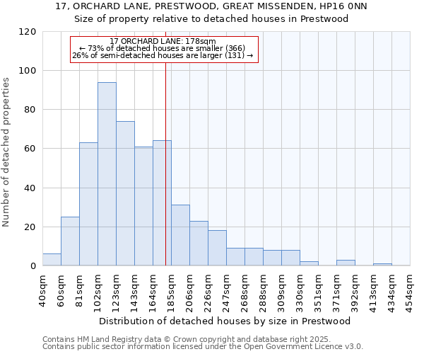 17, ORCHARD LANE, PRESTWOOD, GREAT MISSENDEN, HP16 0NN: Size of property relative to detached houses in Prestwood