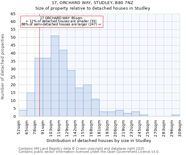 17, ORCHARD WAY, STUDLEY, B80 7NZ: Size of property relative to detached houses in Studley