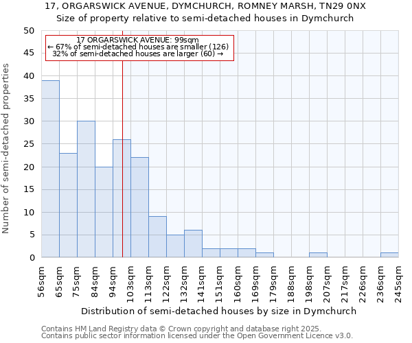 17, ORGARSWICK AVENUE, DYMCHURCH, ROMNEY MARSH, TN29 0NX: Size of property relative to detached houses in Dymchurch