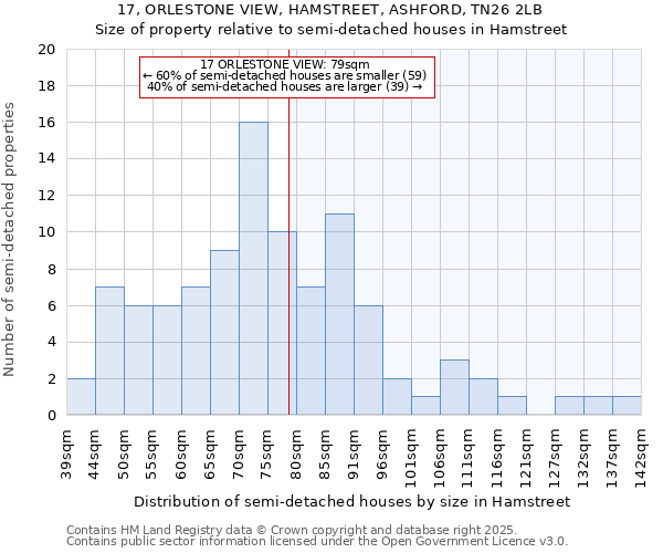 17, ORLESTONE VIEW, HAMSTREET, ASHFORD, TN26 2LB: Size of property relative to detached houses in Hamstreet