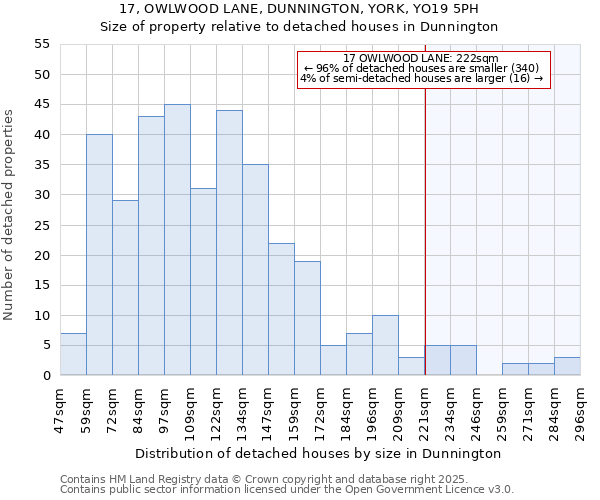 17, OWLWOOD LANE, DUNNINGTON, YORK, YO19 5PH: Size of property relative to detached houses in Dunnington