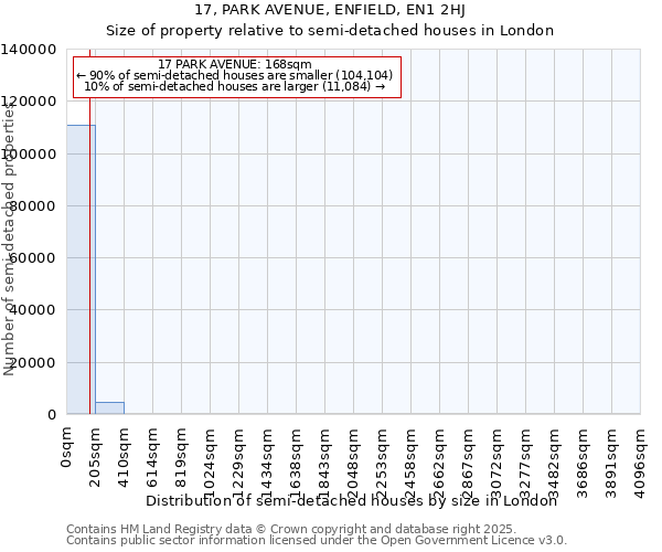 17, PARK AVENUE, ENFIELD, EN1 2HJ: Size of property relative to detached houses in London