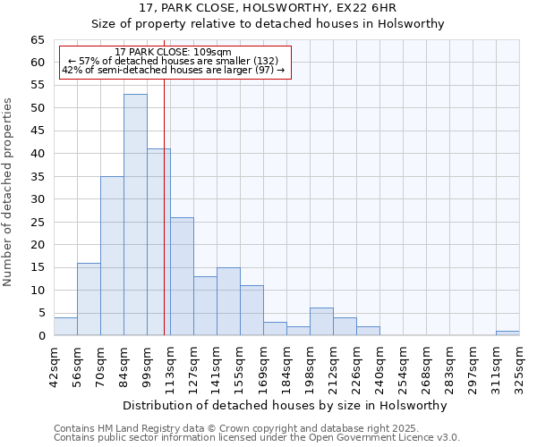 17, PARK CLOSE, HOLSWORTHY, EX22 6HR: Size of property relative to detached houses in Holsworthy