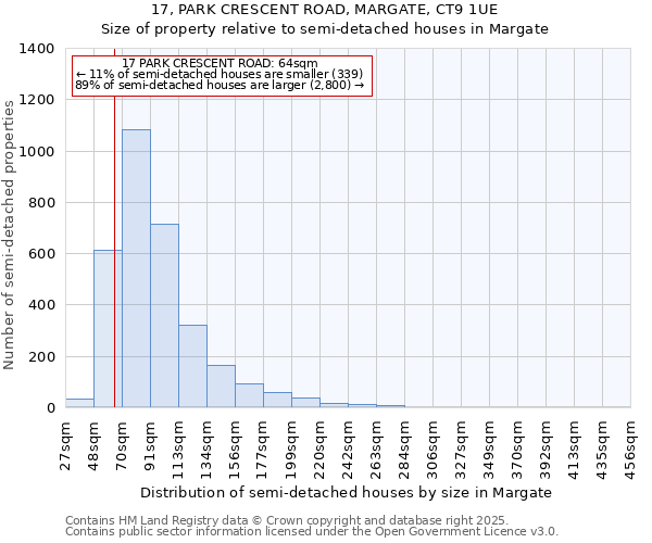 17, PARK CRESCENT ROAD, MARGATE, CT9 1UE: Size of property relative to detached houses in Margate