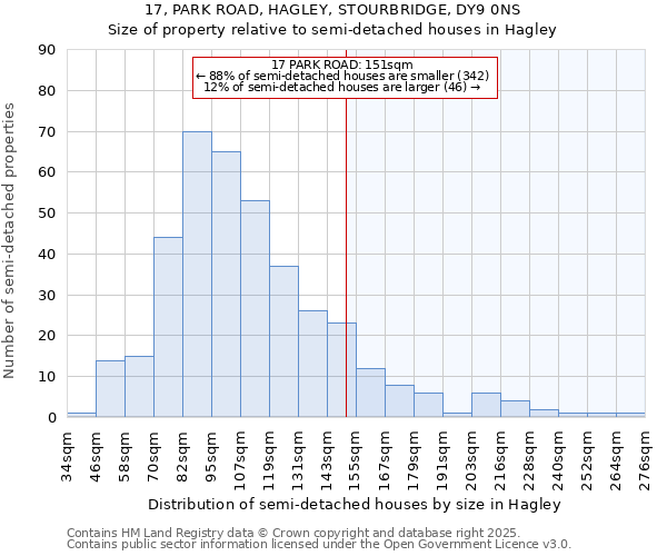 17, PARK ROAD, HAGLEY, STOURBRIDGE, DY9 0NS: Size of property relative to detached houses in Hagley