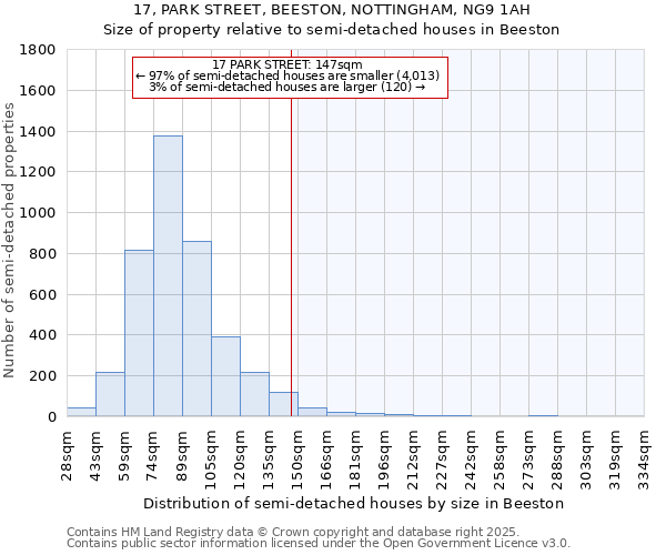 17, PARK STREET, BEESTON, NOTTINGHAM, NG9 1AH: Size of property relative to detached houses in Beeston