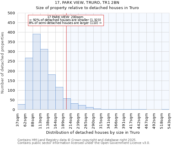 17, PARK VIEW, TRURO, TR1 2BN: Size of property relative to detached houses in Truro