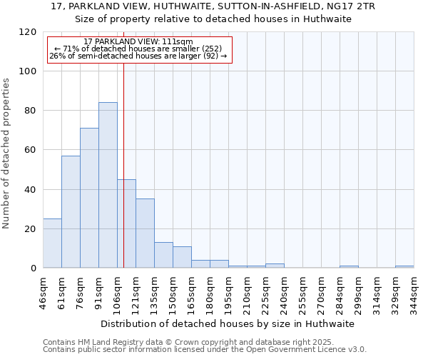 17, PARKLAND VIEW, HUTHWAITE, SUTTON-IN-ASHFIELD, NG17 2TR: Size of property relative to detached houses in Huthwaite