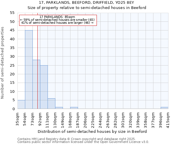 17, PARKLANDS, BEEFORD, DRIFFIELD, YO25 8EY: Size of property relative to detached houses in Beeford