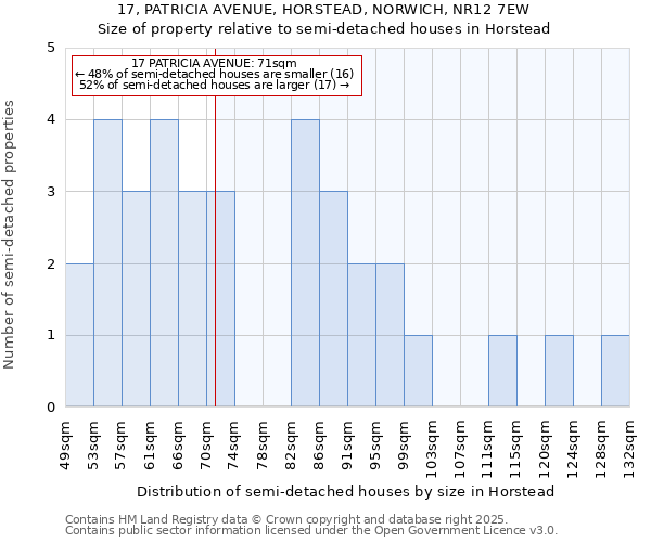 17, PATRICIA AVENUE, HORSTEAD, NORWICH, NR12 7EW: Size of property relative to detached houses in Horstead
