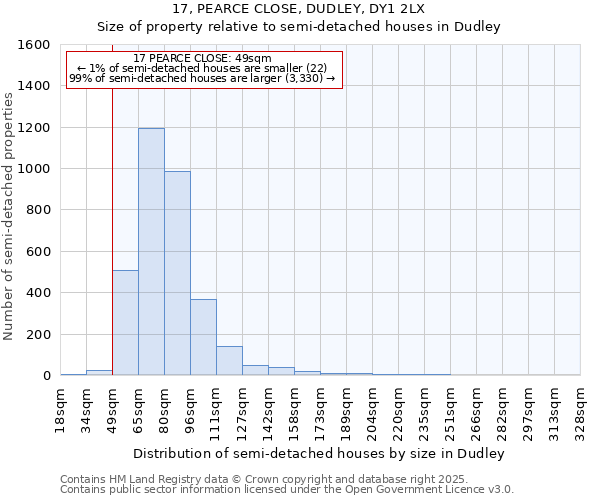 17, PEARCE CLOSE, DUDLEY, DY1 2LX: Size of property relative to detached houses in Dudley