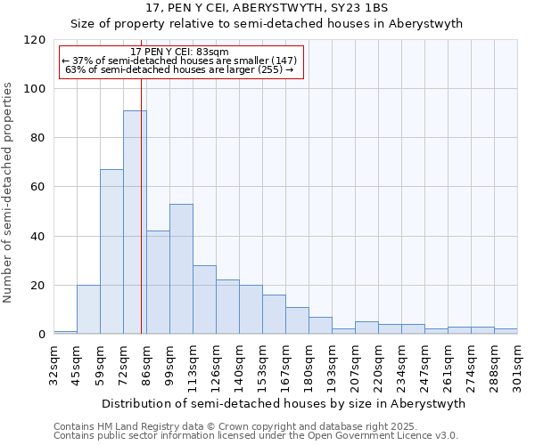 17, PEN Y CEI, ABERYSTWYTH, SY23 1BS: Size of property relative to detached houses in Aberystwyth