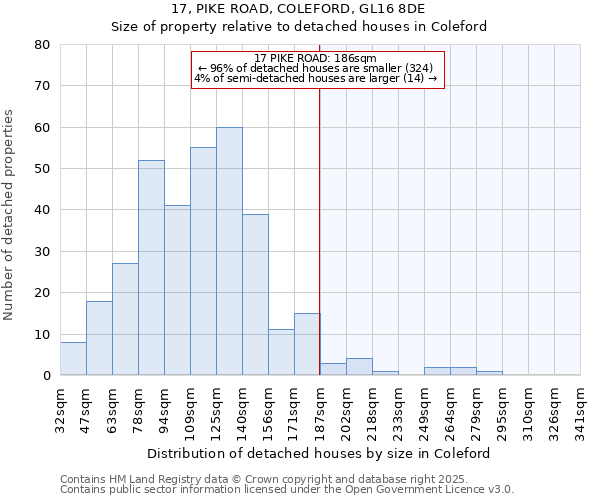 17, PIKE ROAD, COLEFORD, GL16 8DE: Size of property relative to detached houses in Coleford