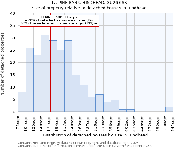 17, PINE BANK, HINDHEAD, GU26 6SR: Size of property relative to detached houses in Hindhead