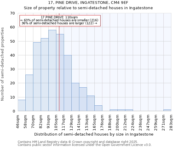 17, PINE DRIVE, INGATESTONE, CM4 9EF: Size of property relative to detached houses in Ingatestone