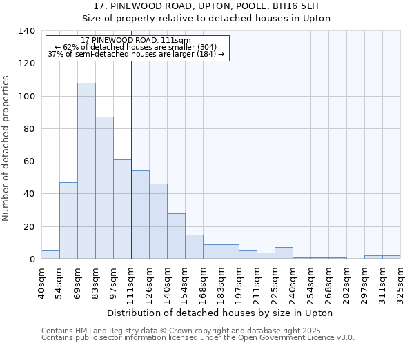 17, PINEWOOD ROAD, UPTON, POOLE, BH16 5LH: Size of property relative to detached houses in Upton