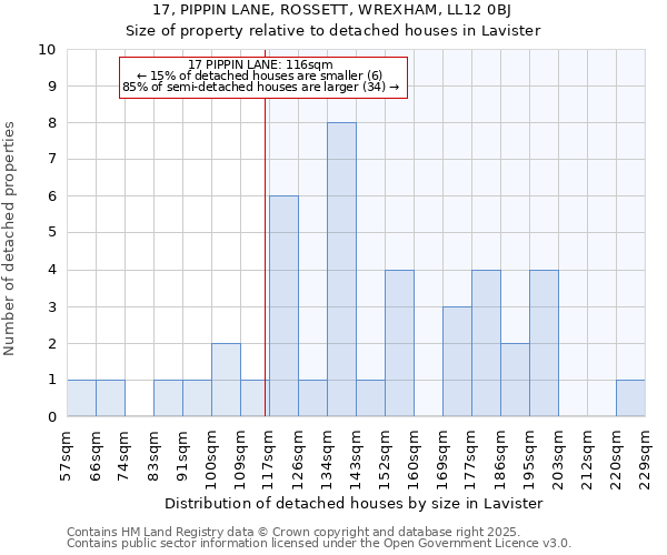 17, PIPPIN LANE, ROSSETT, WREXHAM, LL12 0BJ: Size of property relative to detached houses in Lavister