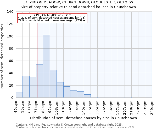 17, PIRTON MEADOW, CHURCHDOWN, GLOUCESTER, GL3 2RW: Size of property relative to detached houses in Churchdown