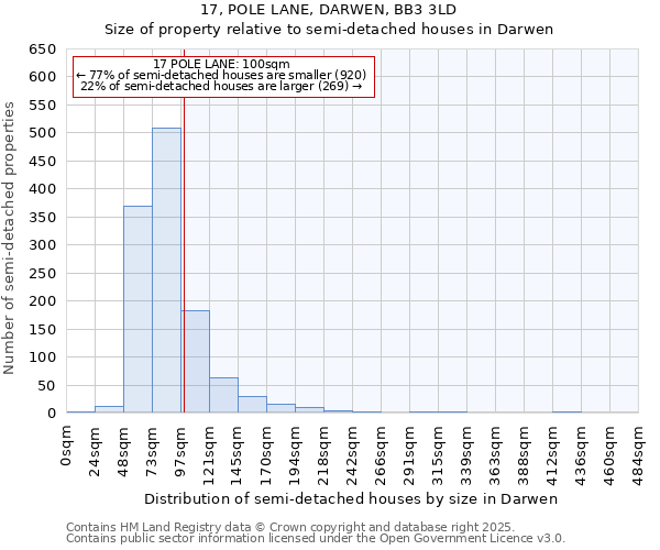 17, POLE LANE, DARWEN, BB3 3LD: Size of property relative to detached houses in Darwen