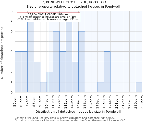 17, PONDWELL CLOSE, RYDE, PO33 1QD: Size of property relative to detached houses in Pondwell