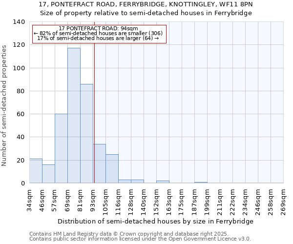 17, PONTEFRACT ROAD, FERRYBRIDGE, KNOTTINGLEY, WF11 8PN: Size of property relative to detached houses in Ferrybridge