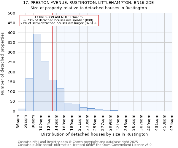 17, PRESTON AVENUE, RUSTINGTON, LITTLEHAMPTON, BN16 2DE: Size of property relative to detached houses in Rustington