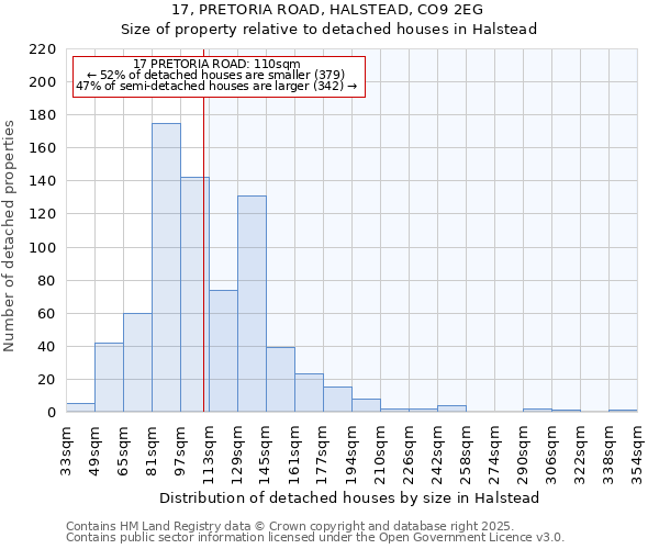 17, PRETORIA ROAD, HALSTEAD, CO9 2EG: Size of property relative to detached houses in Halstead