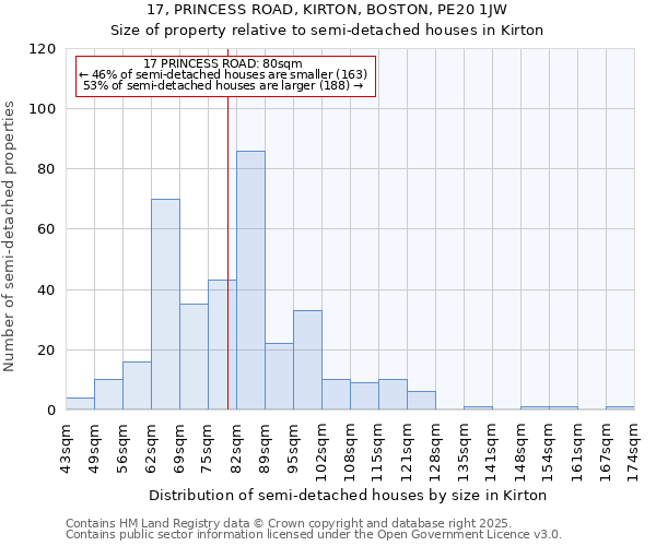 17, PRINCESS ROAD, KIRTON, BOSTON, PE20 1JW: Size of property relative to detached houses in Kirton