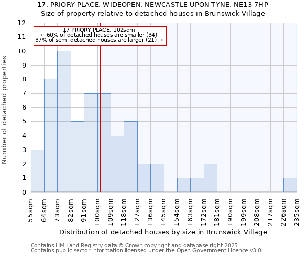 17, PRIORY PLACE, WIDEOPEN, NEWCASTLE UPON TYNE, NE13 7HP: Size of property relative to detached houses in Brunswick Village