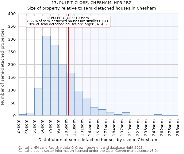 17, PULPIT CLOSE, CHESHAM, HP5 2RZ: Size of property relative to detached houses in Chesham