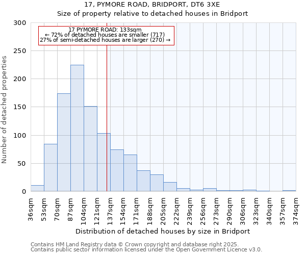 17, PYMORE ROAD, BRIDPORT, DT6 3XE: Size of property relative to detached houses in Bridport