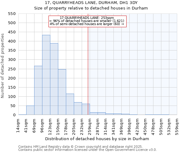 17, QUARRYHEADS LANE, DURHAM, DH1 3DY: Size of property relative to detached houses in Durham