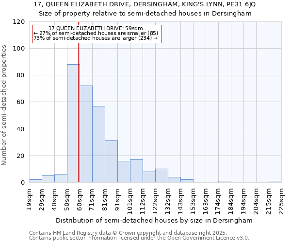 17, QUEEN ELIZABETH DRIVE, DERSINGHAM, KING'S LYNN, PE31 6JQ: Size of property relative to detached houses in Dersingham