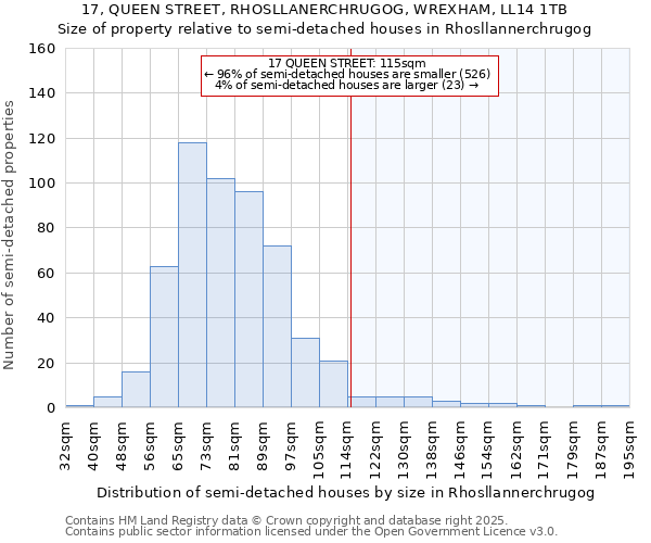 17, QUEEN STREET, RHOSLLANERCHRUGOG, WREXHAM, LL14 1TB: Size of property relative to detached houses in Rhosllannerchrugog