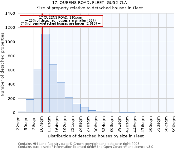 17, QUEENS ROAD, FLEET, GU52 7LA: Size of property relative to detached houses in Fleet