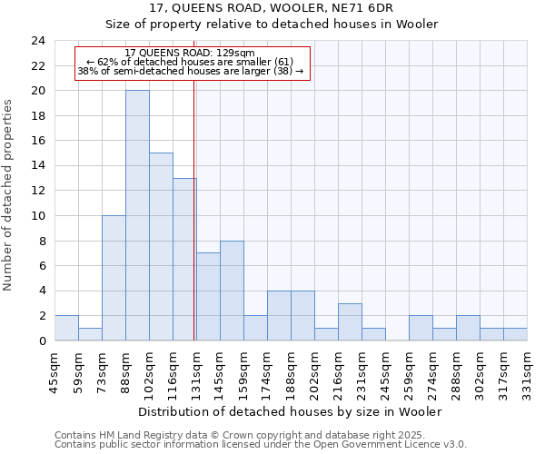 17, QUEENS ROAD, WOOLER, NE71 6DR: Size of property relative to detached houses in Wooler