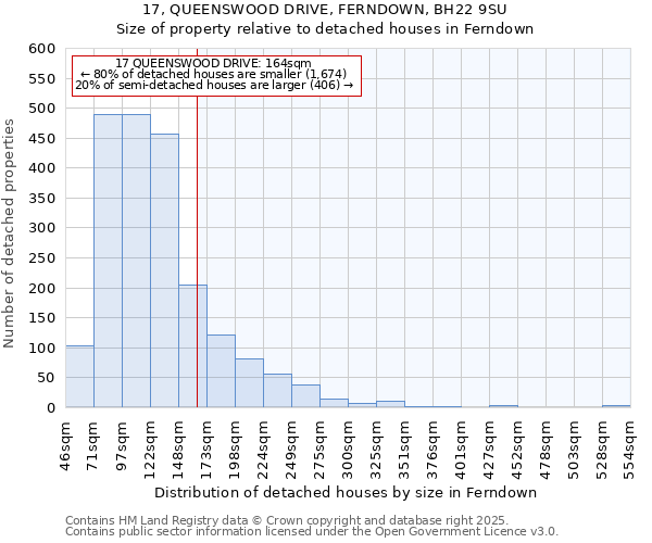 17, QUEENSWOOD DRIVE, FERNDOWN, BH22 9SU: Size of property relative to detached houses in Ferndown