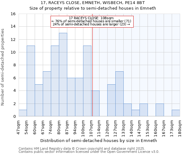 17, RACEYS CLOSE, EMNETH, WISBECH, PE14 8BT: Size of property relative to detached houses in Emneth