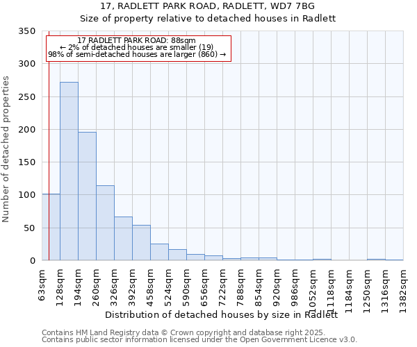 17, RADLETT PARK ROAD, RADLETT, WD7 7BG: Size of property relative to detached houses in Radlett