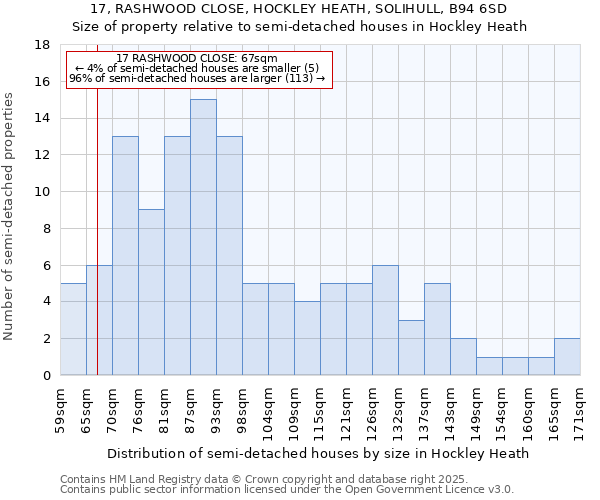 17, RASHWOOD CLOSE, HOCKLEY HEATH, SOLIHULL, B94 6SD: Size of property relative to detached houses in Hockley Heath